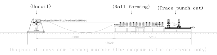 Cable Ladder Tray Production Line