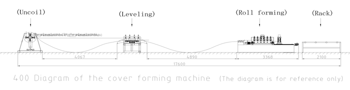 Línea de formación de cubiertas para bandejas de cables Cable Tray Cover Forming Line