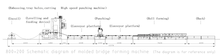 Línea formadora de rollos de bandejas portacables Cable Tray Roll Forming Line