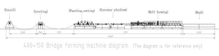Máquina formadora de bandejas de cables y de funcionamiento de metal Metal Runking And Cable Tray Forming Machine