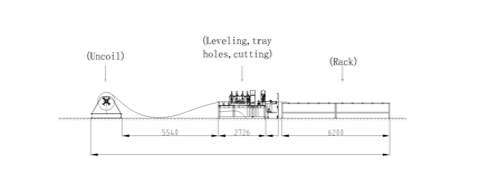 Máquina cortadora de bobinas de chapa Sheet Metal Coil Cutting Machine