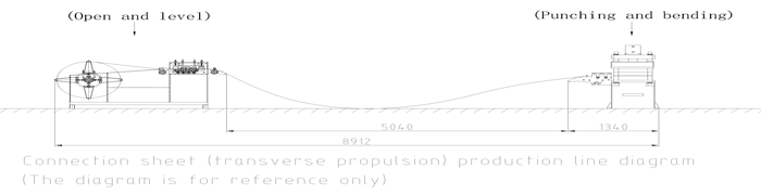 Línea de producción de piezas de conexión de bandejas portacables Cable Tray Connection Piece Production Line