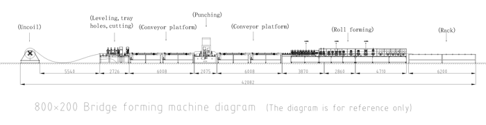 Línea automática de perfilado de canal de cable Automatic Cable Trough Roll Forming Line