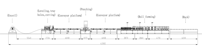 Línea completa de máquinas formadoras de bandejas portacables Línea completa de máquinas formadoras de bandejas portacables